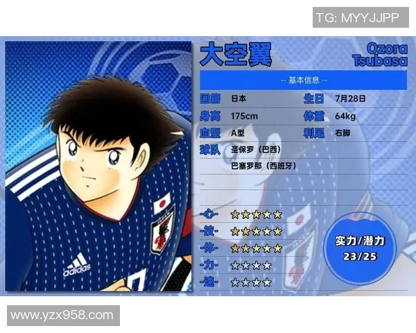 足球小将世界球星排名榜全新解析带你纵览经典角色实力对比